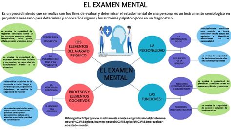 El Examen Mental