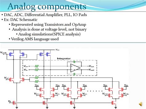 Pd Basics Ppt Vlsi