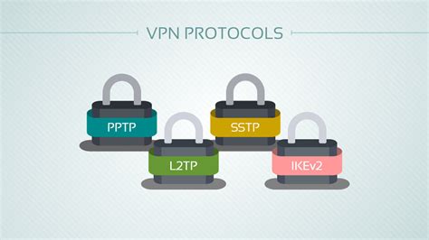 Types Of Vpn And Vpn Protocols Explained Privacyend