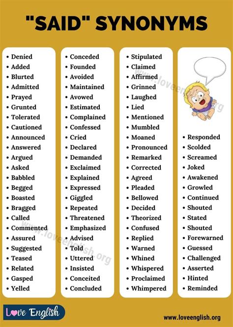 Another Word For Said 80 Useful Said Synonyms To Improve Your