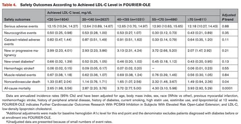 SABOURETCardiologist On Twitter RT SABOURETCardio The Earlier The