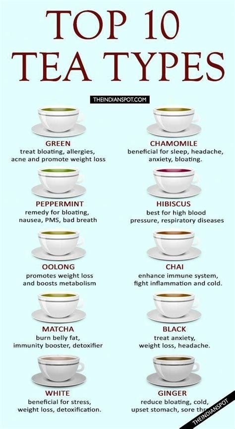 Just A Tea Guide Of The Possible Uses For Tea Coolguides Tea