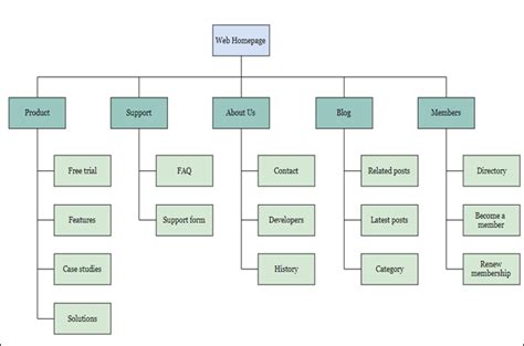 What Is WBS Work Breakdown Structure Explain With Examples