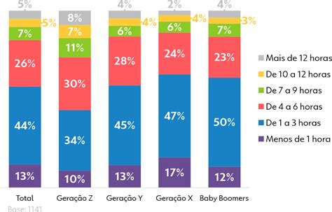 As 10 Redes Sociais Mais Usadas No Brasil E No Mundo Em 2018 E 2019