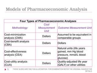 TOPIC 5 Pharmacoeconomics 1 Pptx