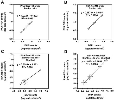 Antibiotics Free Full Text Exploiting The Anti Biofilm Effect Of