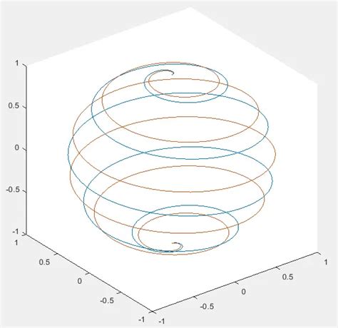 3d Linien Oder Punktdiagramm In Matlab Delft Stack