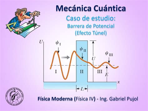 Ppt Estudio De Casos Mec Nica Cu Ntica Barrera De Potencial