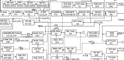 Where To Get Schematic Diagrams For Cb Radios Cb Radio Wirin