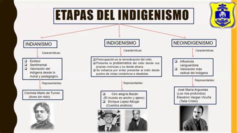 Qué es el INDIGENISMO y cuáles son sus CARACTERÍSTICAS Resumen