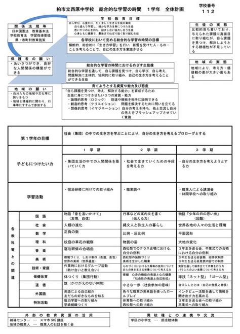 総合的な学習の時間 柏市立西原中学校