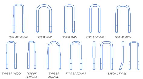 U-BOLTS FOR INDUSTRIAL VEHICLES | CUYMAR - Cuymar