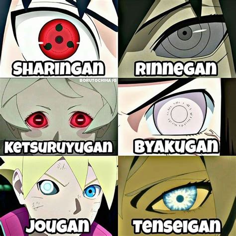 Rinnegan Sharingan Byakugan Mixed
