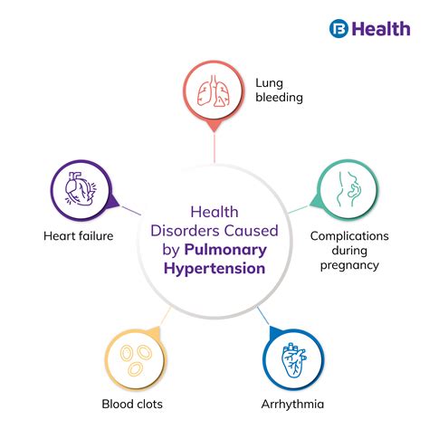 Everything You Need To Know About Pulmonary Hypertension