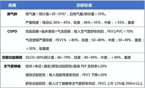 肺功能的临床实用指南，你值得拥有！