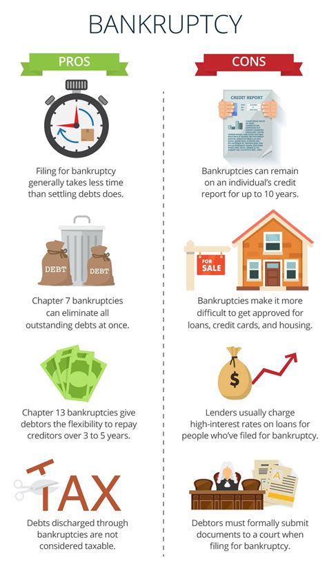 3 Types Of Bankruptcy And How They Work United Debt Settlement