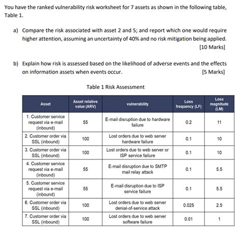 Solved You Have The Ranked Vulnerability Risk Worksheet For