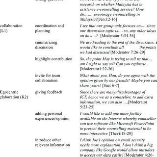 Examples of E-moderator skills from the interactions in the discussion ...