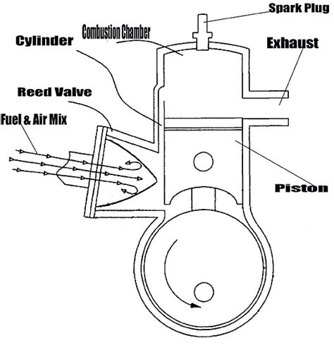 Servisoto Reed Valve Pada Motor 2 Tak