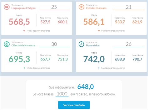 Simulador De Tri Enem - Site simula nota TRI das provas do Enem | Guia do Estudante