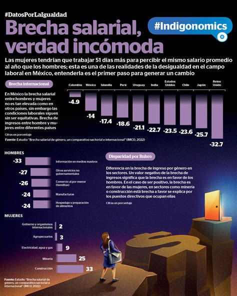 Brecha Salarial Un Panorama Real Del Mercado Laboral Mexicano