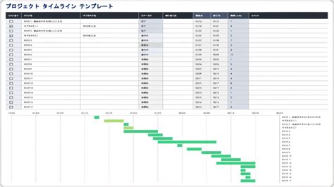 無料の Excel 用プロジェクト管理テンプレート | Smartsheet