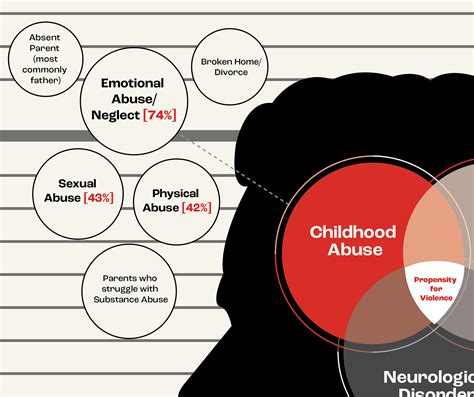 The Science Behind Serial Killers Infographic on Behance