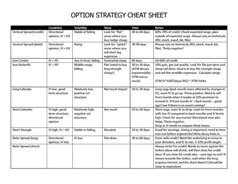 options strategies cheat sheets
