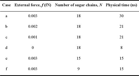 Table 1 From Microvascular Ion Transport Through Endothelial Glycocalyx