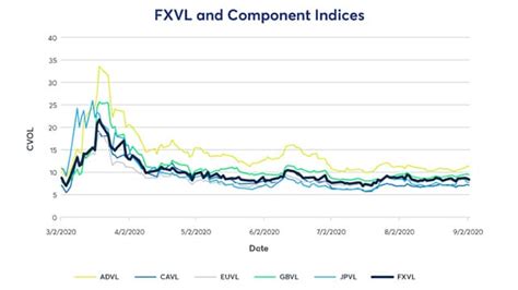 Introduction To The CME Group Volatility Index CVOL CME Group