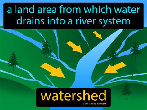 Watershed Definition & Image | GameSmartz