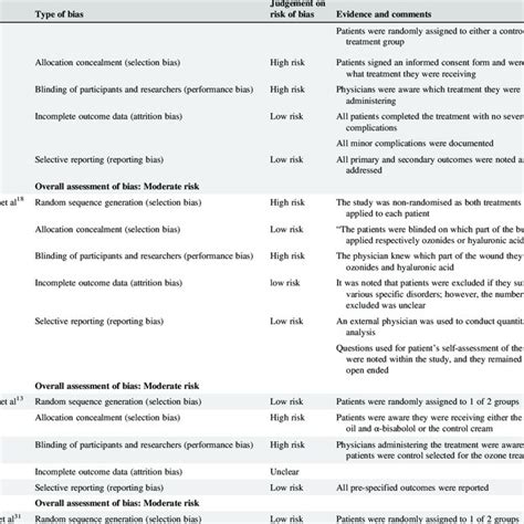 Wagner's ulcer classification scale | Download Table