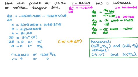 Ken Beckelheimer: Find The Points On The Graph Of F Where The Tangent Line Is Horizontal