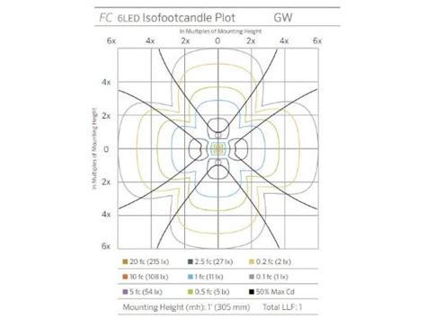 Fx Luminaire Fc Led Well Light Flat Black Zone Dimming Ground