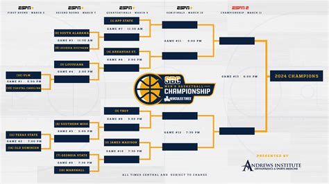 Sun Belt Tournament Betting Preview Odds Picks Bracket