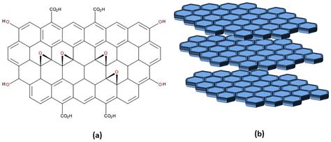 Ijms Free Full Text Functionalized Graphene Oxide For