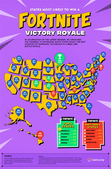 States Most Likely To Win A Real-Life Fortnite Victory Royale