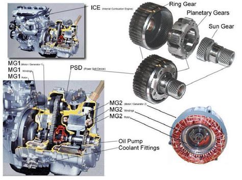 Toyota Hybrid Synergy Drive Eccellenza Giapponese