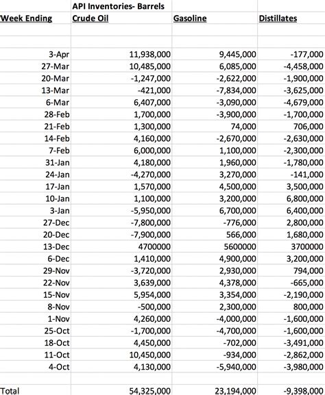 Crude Oil Is All About Demand Nysearcauco Seeking Alpha