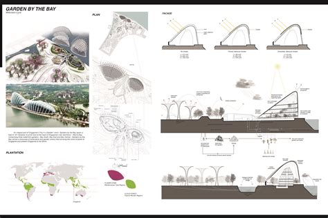 Garden By The Bay Concept