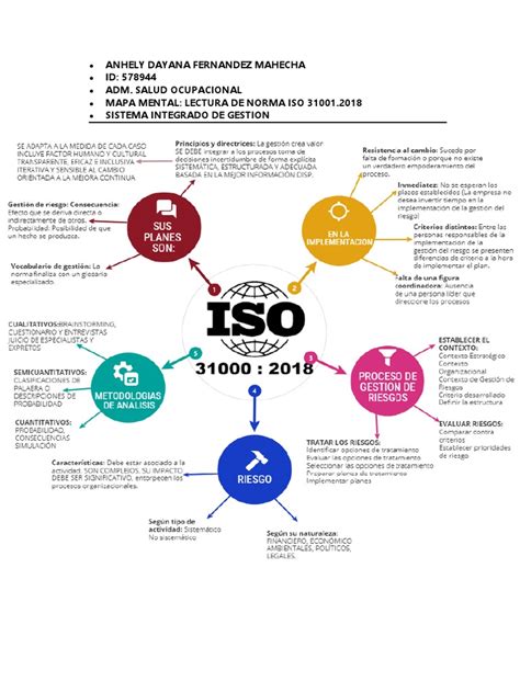 Mapa Mental Iso 31000 Pdf Business Science Porn Sex Picture