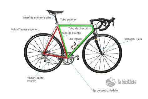 Conoce El Cuadro De Tu Bicicleta La Bicikleta