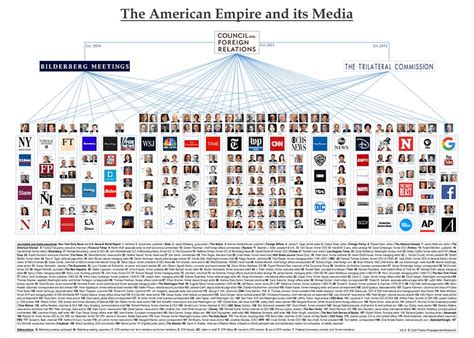 The American Empire And Its Media