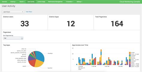 Dashboard Splunk Xml at Maurice Wilson blog