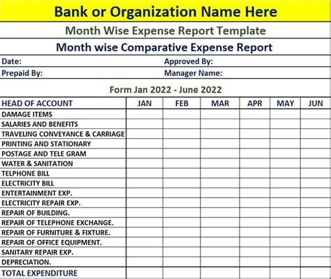 Comparative Budget Report Template Free Report Templates In 2024