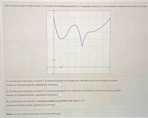 Solved Use The Given Graph Of The Function F To Answer The Following