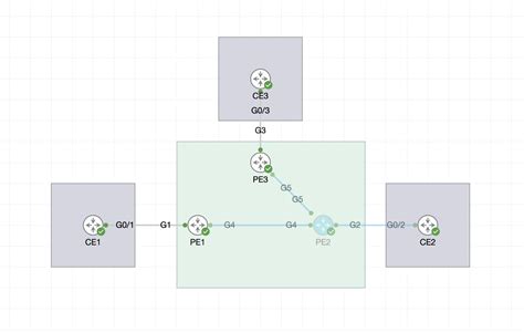 L2 VPN Configuration - Networks Learning