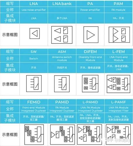 5G射频前端模组详解 知乎