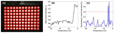 Amt Development Of The Droplet Ice Nuclei Counter Zurich Drincz