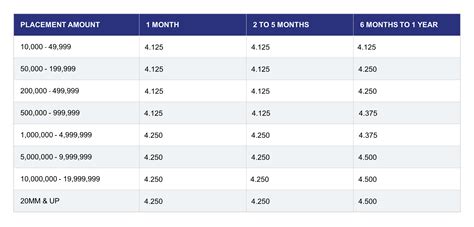 Certificate Of Deposit Interest Rates Milwaukee - prntbl ...